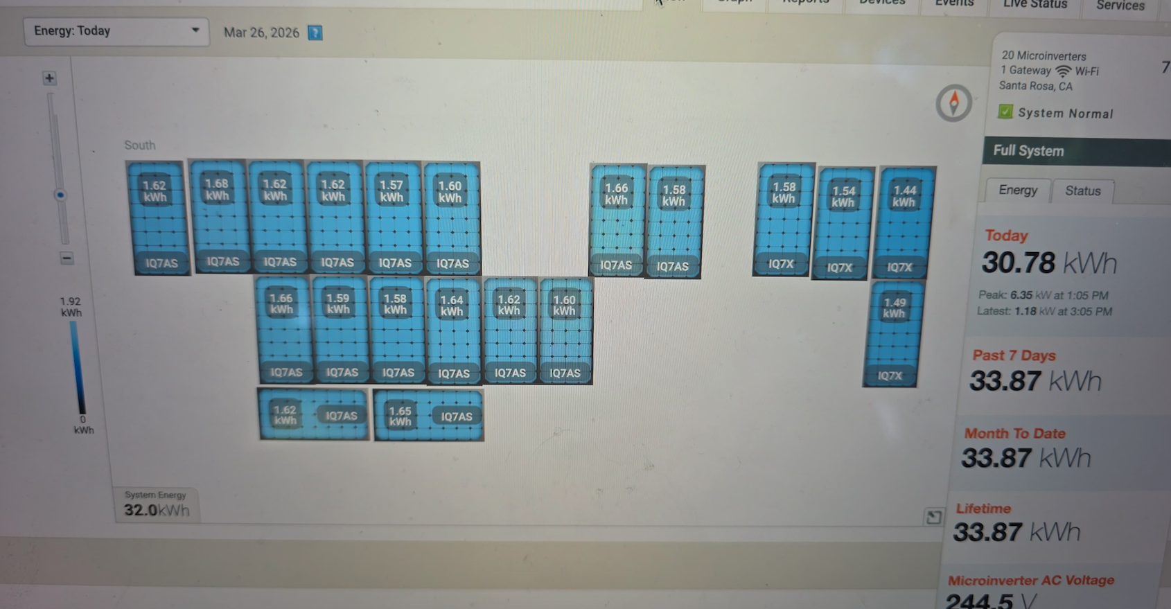 Failed Sunpower System
