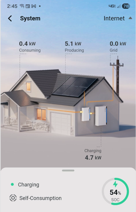 20 Year Old System Retrofit